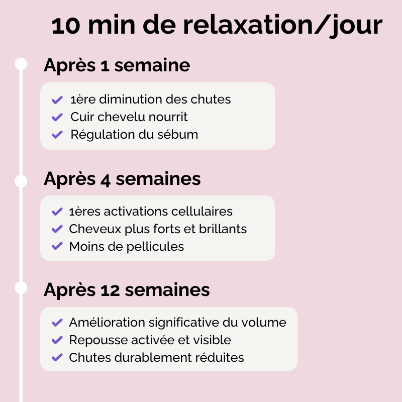 Brosse de stimulation capillaire 3 en 1
